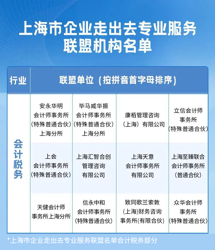 Shanghai Enterprises Going Global Professional Service Alliance